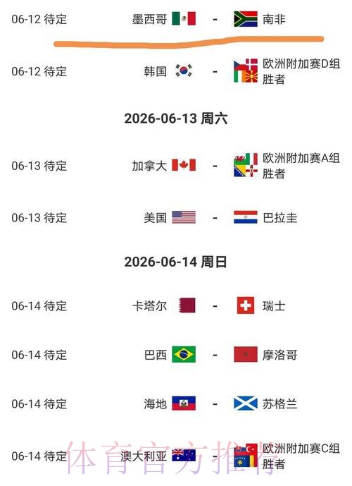 2026美加墨世界杯比分今日 2026美加墨世界杯比分今日