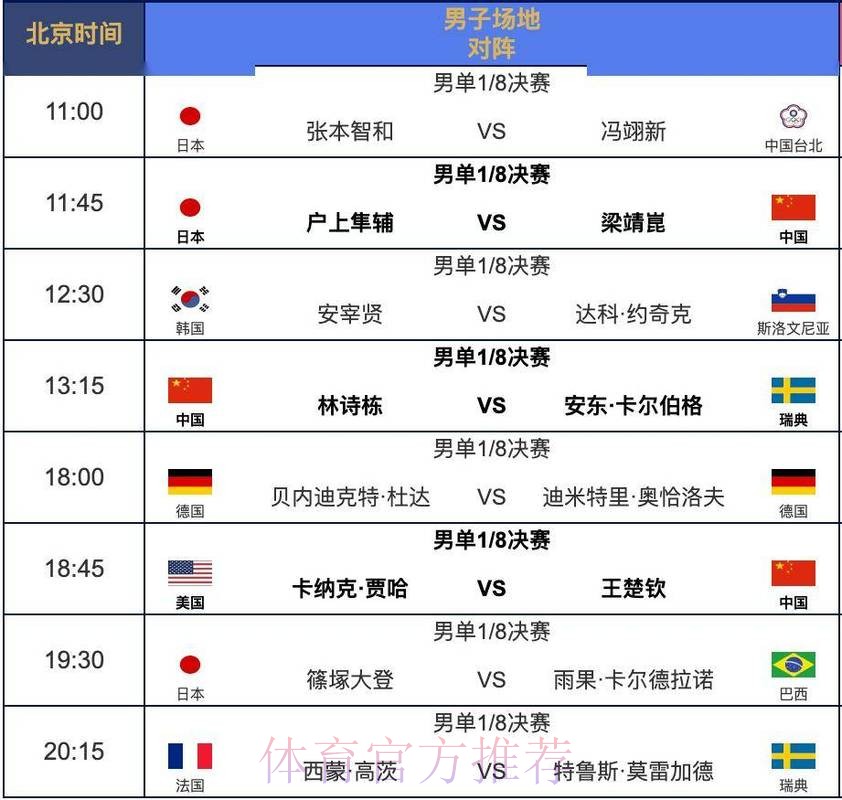 世界杯完整赛程怎么看